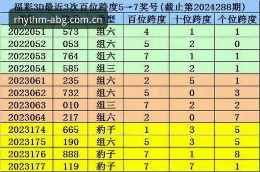 节奏由我定包含彩票直播推荐的平台 掌握节奏由我定包含彩票直播推荐的平台的实用技巧——从李姐的体验说起